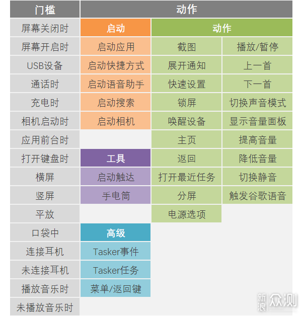 双击后盖手势算啥？三击后盖触发操作来啦！\_新浪众测