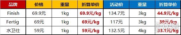 16类私藏清洁好物大公开！— 清洁耗材篇_新浪众测