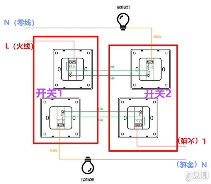 智能开关详细改造教程及避坑细节分享_新浪众测