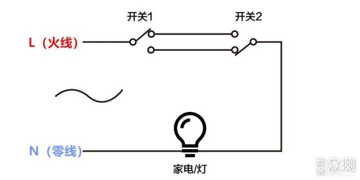 智能开关详细改造教程及避坑细节分享_新浪众测