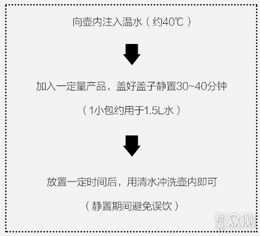 16类私藏清洁好物大公开！— 清洁耗材篇_新浪众测