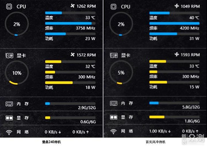 水冷能比风冷强多少？堡垒240水冷散热器体验_新浪众测