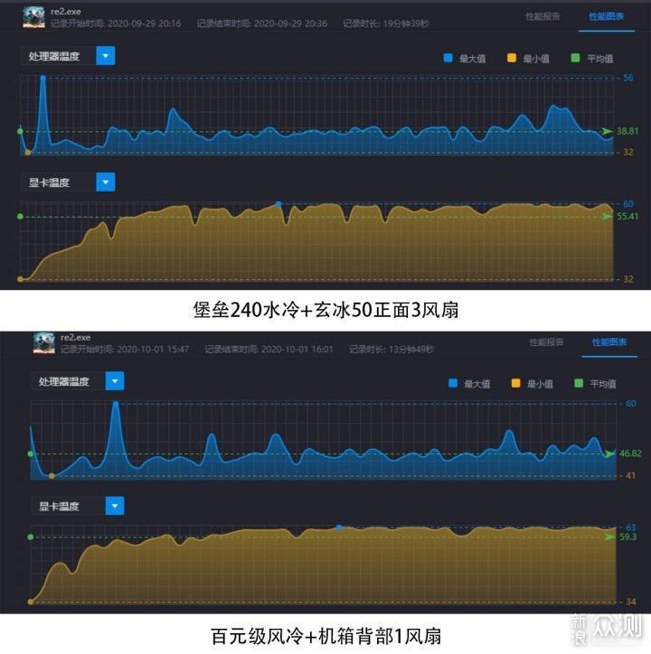 水冷能比风冷强多少？堡垒240水冷散热器体验_新浪众测