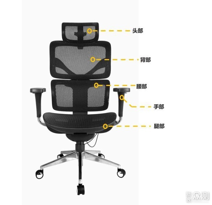 人体工学椅怎么选？享耀家S3A人体工学椅开箱_新浪众测