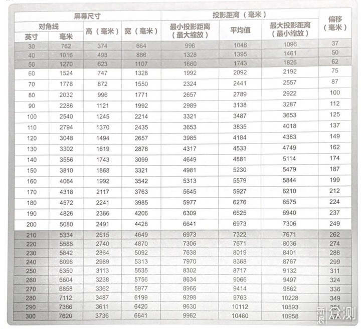 商务更进一步，明基E582 商务投影小体验_新浪众测