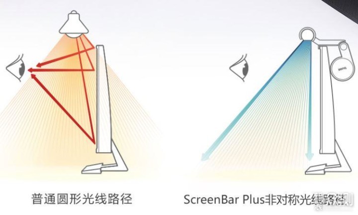 站立办公桌策划 _新浪众测