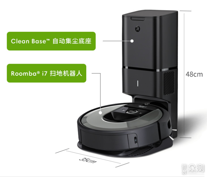 iRobot i7+iRobot m6双机互联搞定别墅清洁_新浪众测