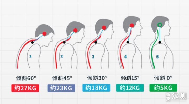 站立办公桌策划 _新浪众测