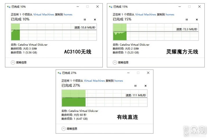 NAS好伴侣，华硕WiFi6灵耀魔方Mesh路由_新浪众测