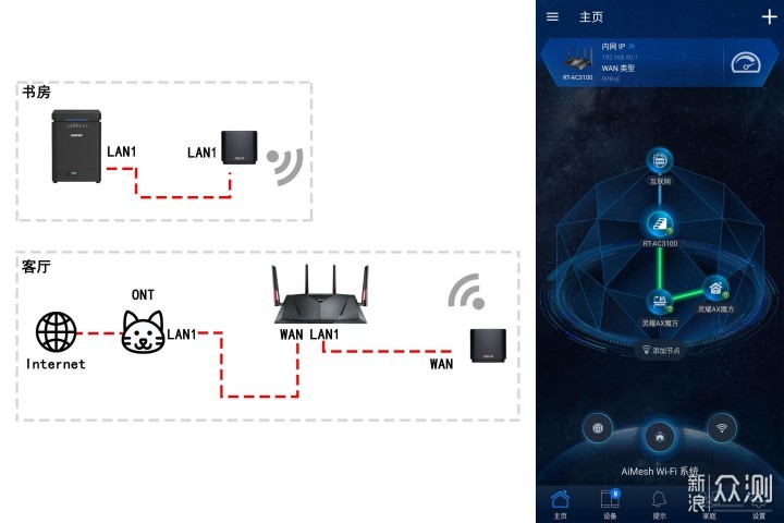 NAS好伴侣，华硕WiFi6灵耀魔方Mesh路由_新浪众测