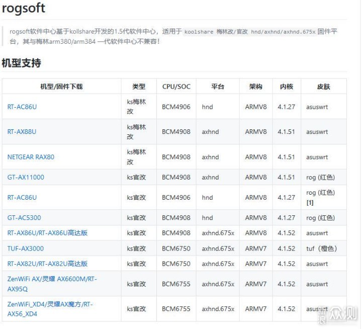 NAS好伴侣，华硕WiFi6灵耀魔方Mesh路由_新浪众测