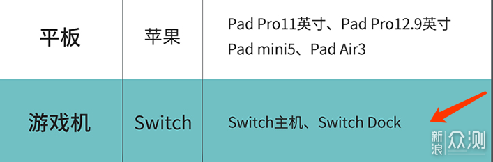 万字长文推荐2020年你想了解的switch配件大全_新浪众测