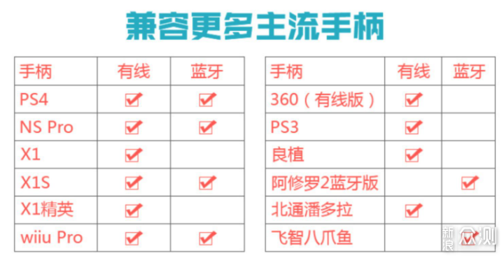 万字长文推荐2020年你想了解的switch配件大全_新浪众测