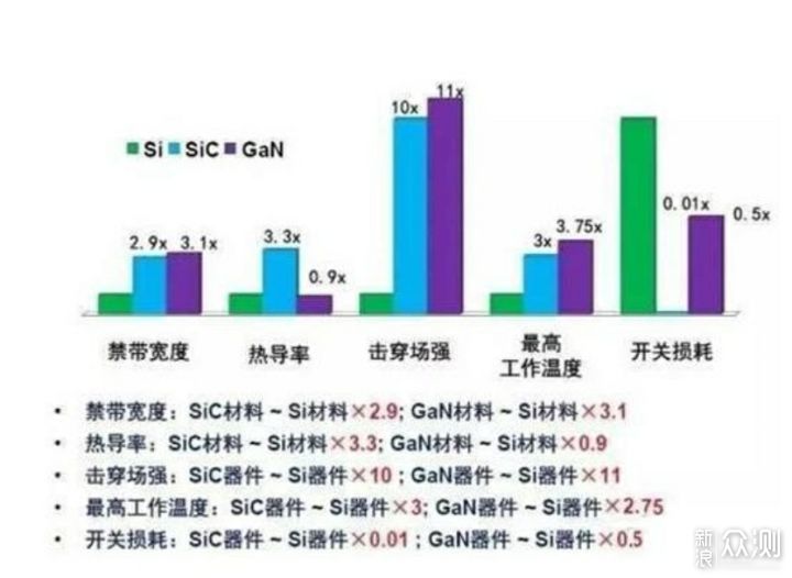 电友氮化镓65W三口充电器，小身材大能量_新浪众测