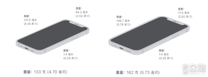 新款iphone12系列手机，带来了哪些技术革新？_新浪众测