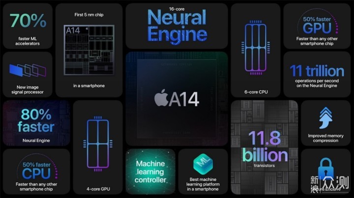 iPhone12系列登场，3分钟了解四种配置如何选_新浪众测
