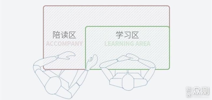 放大镜下的儿童学习桌，被遗忘的细节才是关键_新浪众测