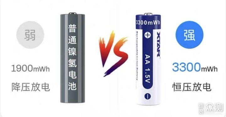 循环充电，节能环保—XTAR ET4S 电池充电器_新浪众测