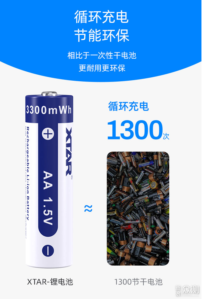 循环充电，节能环保—XTAR ET4S 电池充电器_新浪众测