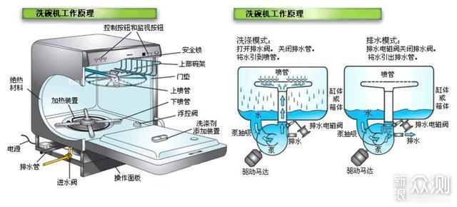 双十一回血攻略！少花钱买好货，看这篇就够了_新浪众测