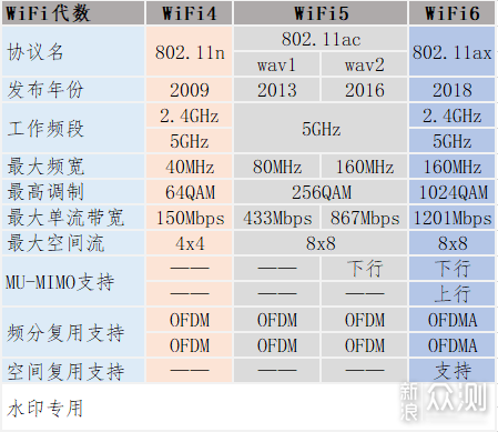 最全的家庭组网攻略，搞定2020年路由器选购！_新浪众测