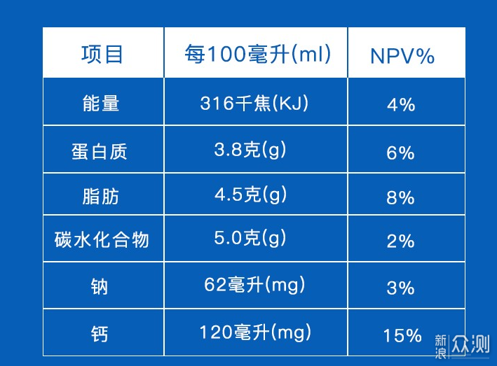 热销娟姗奶到底有什么牛？娟姗牛奶横评+科普_新浪众测