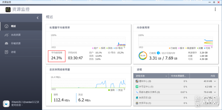 TS-453Bmini VS TS-453Dmini新旧机型对比测评_新浪众测