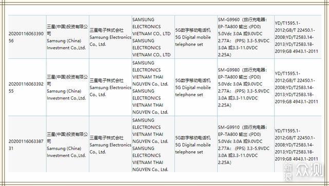 三星S21系列将于明年1月发布，主要参数再确定_新浪众测