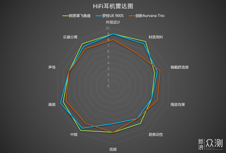 纯铜真音质？ – 阿思翠飞鱼座耳机试听报告_新浪众测