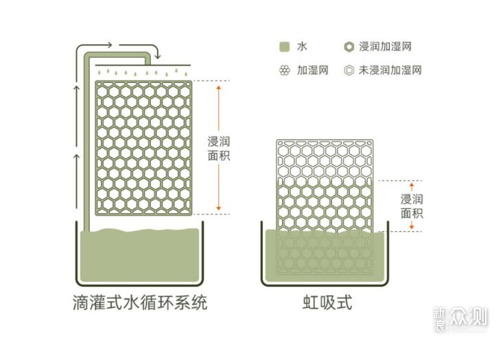 智能家居评测汇总：三星米家秒新 四款可选_新浪众测