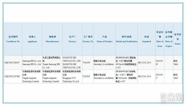 三星S21系列将于明年1月发布，主要参数再确定_新浪众测