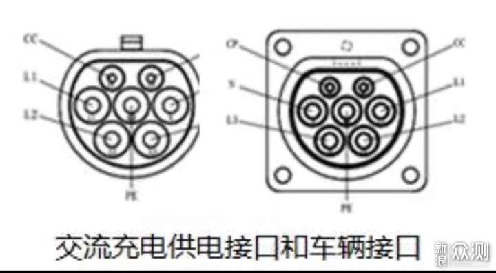 #大玩家#从选型到充电，谈新能源汽车的那些事_新浪众测