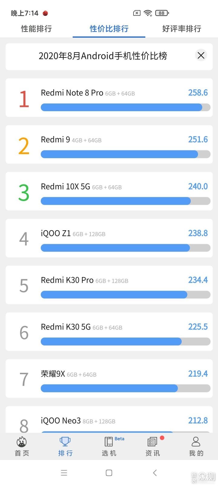 颜值出色，性能耐打！红米Redmi K30上手体验_新浪众测