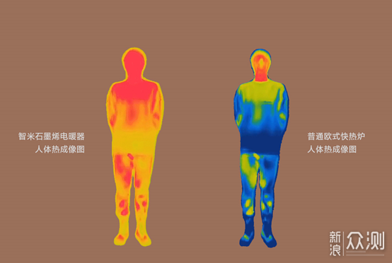 冬季的一把火，智米石墨烯电暖器到底 如何？_新浪众测