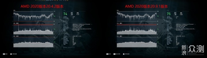 AMD新驱动发布，RX5700XT性能提升约5%！_新浪众测