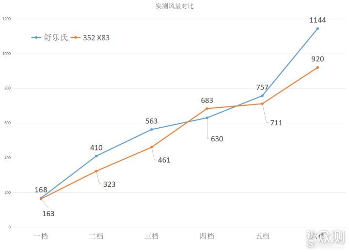 我们“测一测”舒乐氏和352 X83对比评测_新浪众测