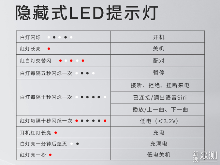 耳边的风--雷柏i100无线蓝牙耳机_新浪众测