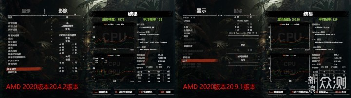 AMD新驱动发布，RX5700XT性能提升约5%！_新浪众测