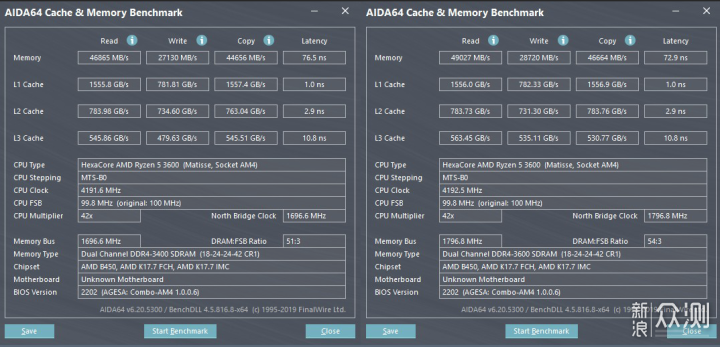 最高4200Mhz，还不会超频？跟着我学超频思路_新浪众测