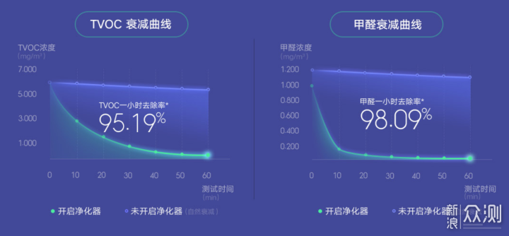 米家空气净化器X评测： 看不见“威胁”更危险_新浪众测