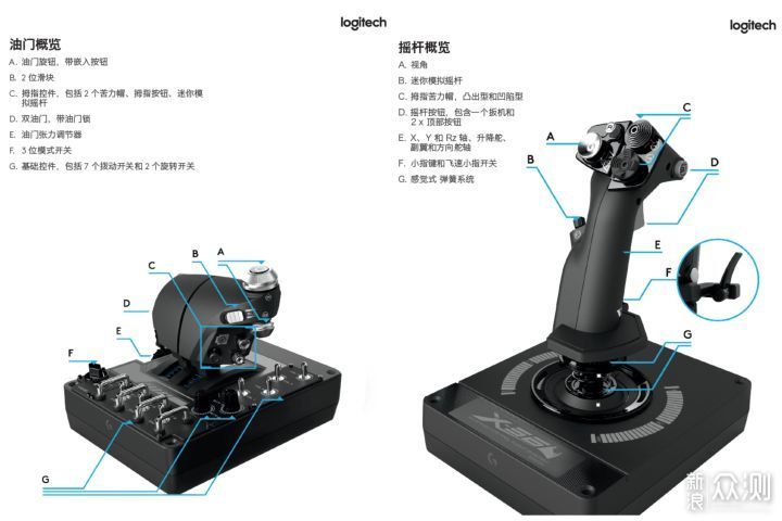 对于飞行它是认真的：罗技X56 HOTAS飞行摇杆_新浪众测