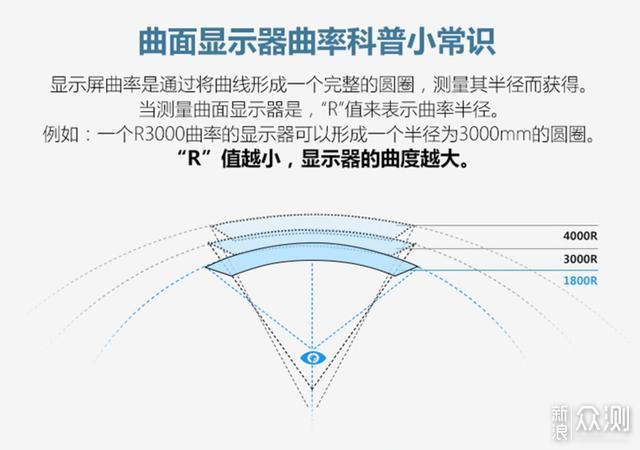 总有一款适合你 2020·双11 显示器选购大攻略_新浪众测