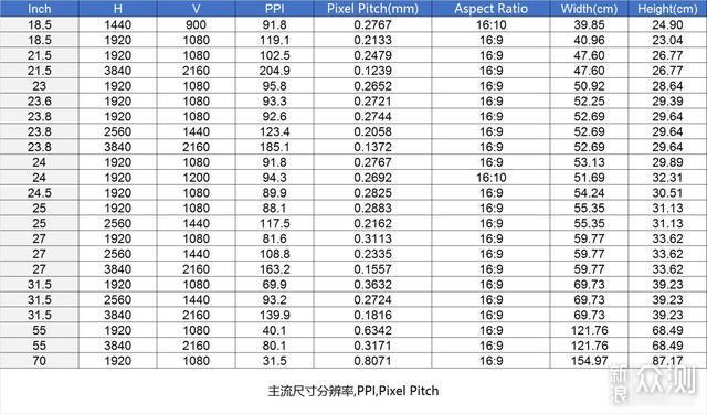 总有一款适合你 2020·双11 显示器选购大攻略_新浪众测