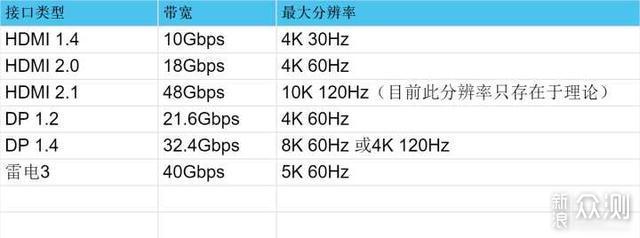 总有一款适合你 2020·双11 显示器选购大攻略_新浪众测