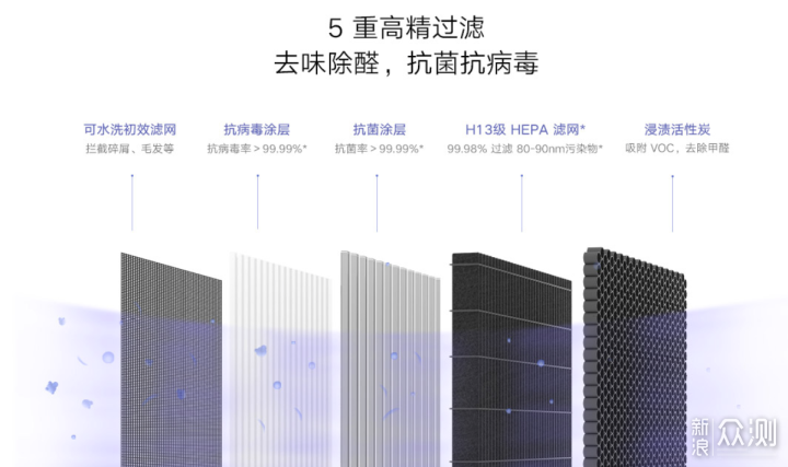 米家空气净化器X评测： 看不见“威胁”更危险_新浪众测