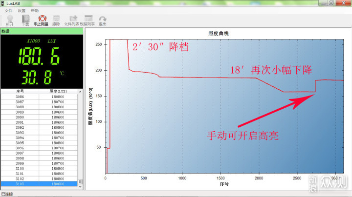 户外用光，傲雷真有一套：营灯大小手电配齐了_新浪众测