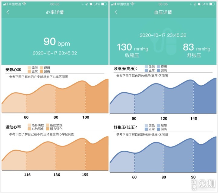 能测血压，还有心电图，兼顾9大运动模式_新浪众测