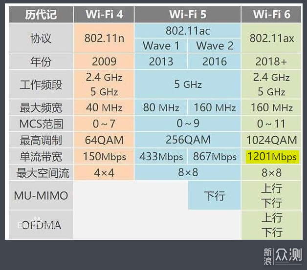 NAS好助手：美国网件RAX80 高端WIFI6路由器_新浪众测