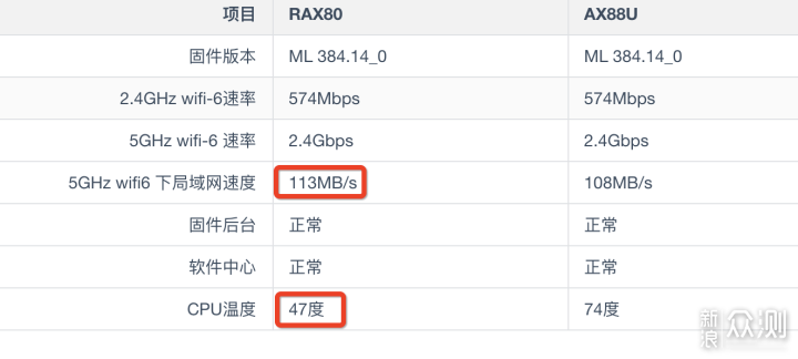 NAS好助手：美国网件RAX80 高端WIFI6路由器_新浪众测