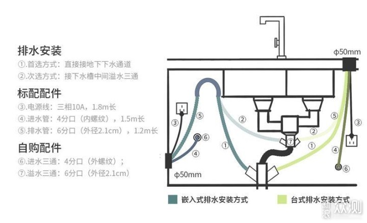 洗碗机如何选购？看这一篇就够了_新浪众测